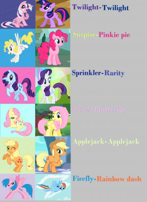 My Little Pony Friendship Is Magic Names