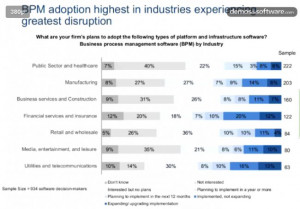 Software AG explica cómo demostrar el ROI en el BPM. Webinar en