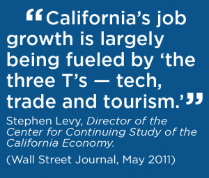 Direct spending by travelers in California in 2013 averaged $301 ...