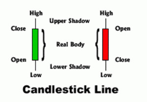 Candlestick Charting Trading Education Strategies Software Seminars ...