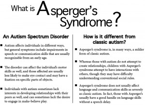 aspergerfactbox Major Depression, Social Anxiety & Aspergers Syndrome ...