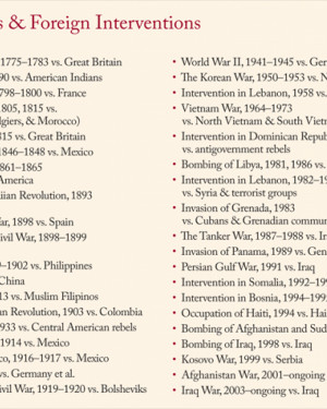 American Wars & Interventions