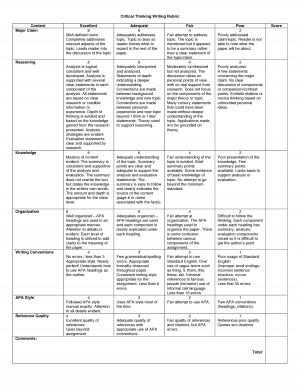 Critical Thinking Writing Rubric Content Excellent Adequate Fair ...