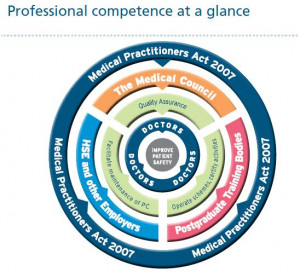 Competence Professional competence at a