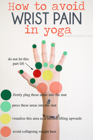 Pin it! How to avoid wrist pain in yoga.