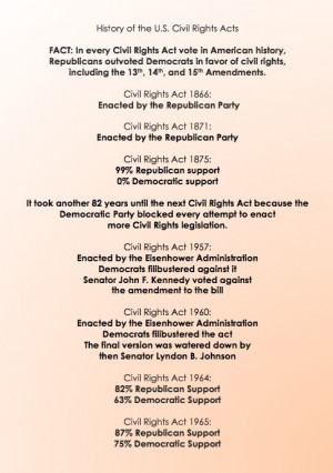 HISTORY 101: Civil Rights Acts 1866-1965. Democrat vs Republican ...