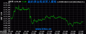 http://www.kitco.cn/hk/live_charts/nygoldtv.gif