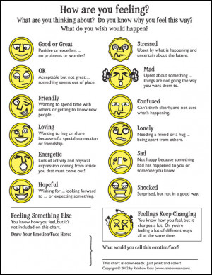 Feelings Faces Chart Emotions