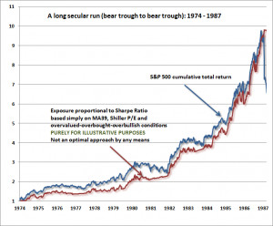 history stock market downturn of 2002