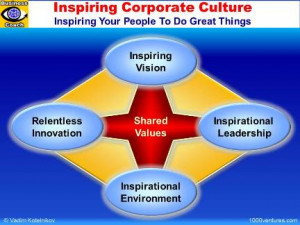 ... Leadership, Inspirational Environment, Relentless Innovation