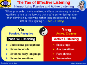 ... LISTENING - Yin and Yang of Listening: Listening to Emotins and Active