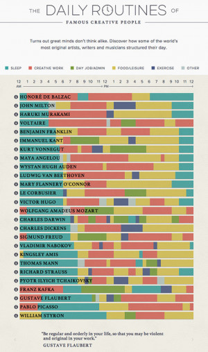 ... Mimic the Daily Routines of These Famous Creative People [INFOGRAPHIC