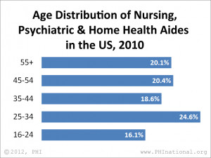 How Much Nursing Psychiatric Home Health Aides Make
