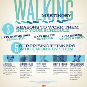 fun visualization of Nilofer Merchant's talk on walking meetings ...