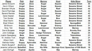 All Greek Gods and Goddesses Names