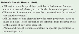 ... dalton s atomic theory dalton atomic theory chemistry tutorvista