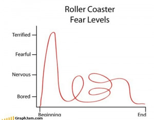 funny graphs - Roller Coaster Fear Level
