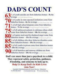 ... New Mexico)... but fathers' rights should matter - to the CHILDREN