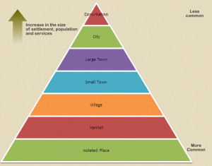 . Create your own worksheet that shows the hierarchy of settlements ...