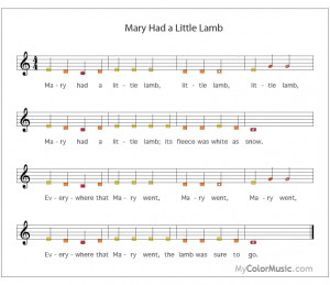 Mary Had Little Lamb Lyrics