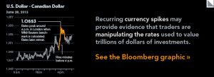 Graphic: Currency Spikes Point to Possible Rate Manipulation