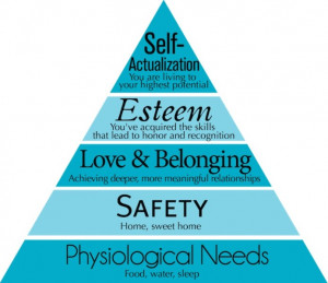 Maslow’s Hierarchy of Needs Examples