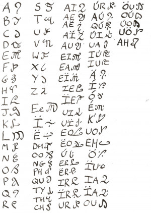English To Tengwar Elvish Alphabet