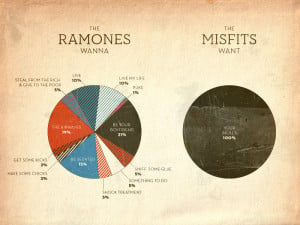 ... relation to: The Ramones (1975—1996) vs. The Misfits (1977—1983
