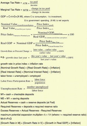 Economic Formulas Cheat Sheet