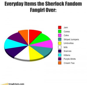 sherlock fandom insanity