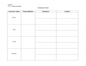 English I Unit Romeo and Juliet Character Chart Character by ...