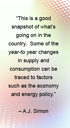 Energy Consumption quote 2