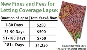 ... care for quotes hours a day. Arizona Insurance Laws Regulations