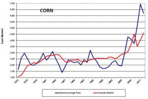 CBOT Grain Commodity Quotes