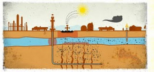 What Will Fracking Do to Your Food Supply?