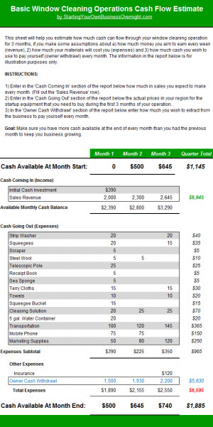 ... on it yourself and prepare to run the financials for your operations