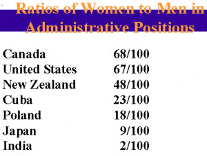 Ratios of Women to Men in Administrative Positions in 7 Countries: Dr ...