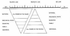 Ruler's Law = All Power in the Ruler