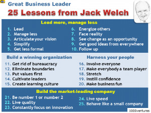 Quotes For Successful Change Management ~ Quotes on Success on ...