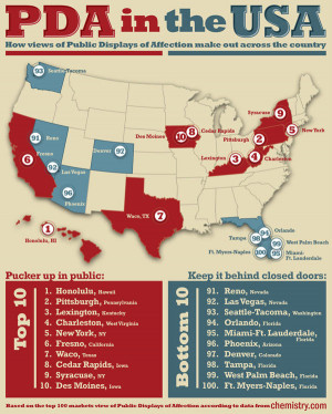 Public displays of affection.