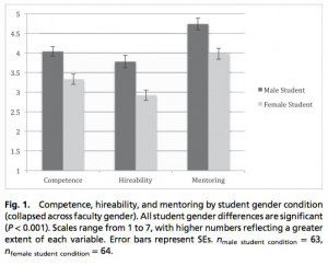 Gender-bias-figure-1