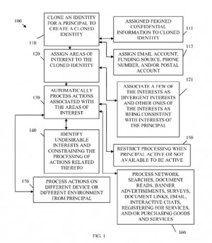 Apple Patent for Cloning identities - the future of privacy: The ...