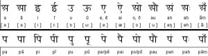 Nepali Alphabets: