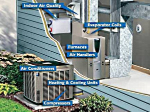 ... - New AC Units in Utah How My Central Air Conditioning Works, Lehi
