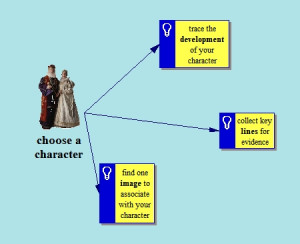 Step Two: Examine how and why your character changes throughout the ...