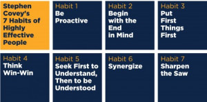 ... and Thank You, Stephen Covey – 7 Habits of Highly Effective People