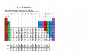 Polyatomic Ions Ionic Compounds Worksheet Answers