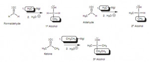 Triphenylmethanol Grignard Reagent Reaction With