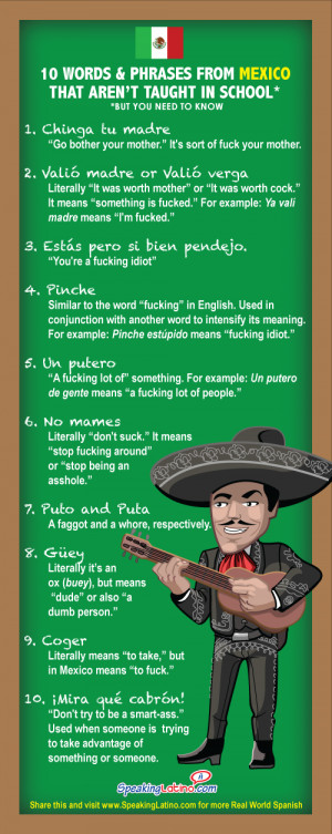 Mexican Spanish Swear Words and Phrases