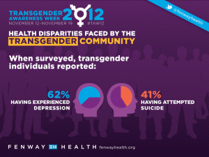 Lgbt Quote Tumblr Picture